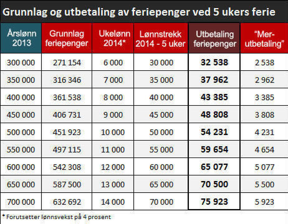 Overforing av ferie ferieloven dk